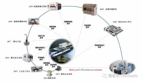 華卓精科IPO過會 上半年營收6019萬，爭做光刻機第一股，助力環境科技技術開發